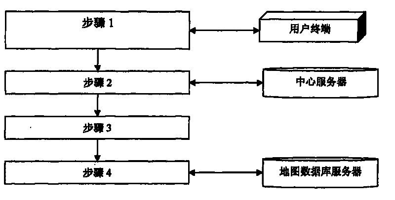 Bidirectional Delta information updating method of navigation electronic map