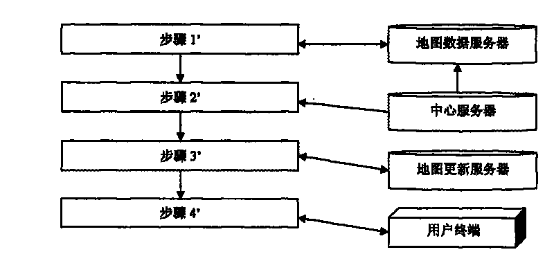 Bidirectional Delta information updating method of navigation electronic map