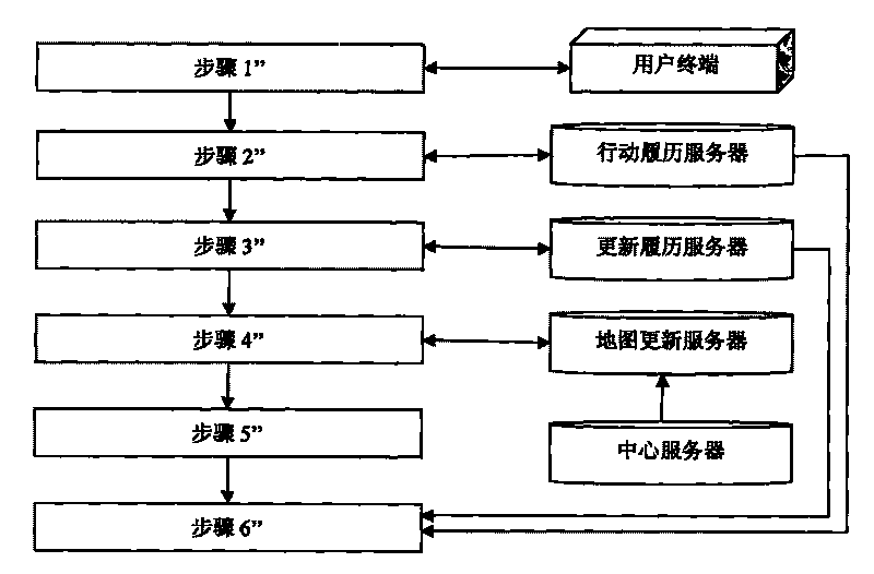 Bidirectional Delta information updating method of navigation electronic map