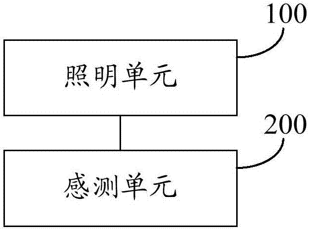 Automobile illuminating system