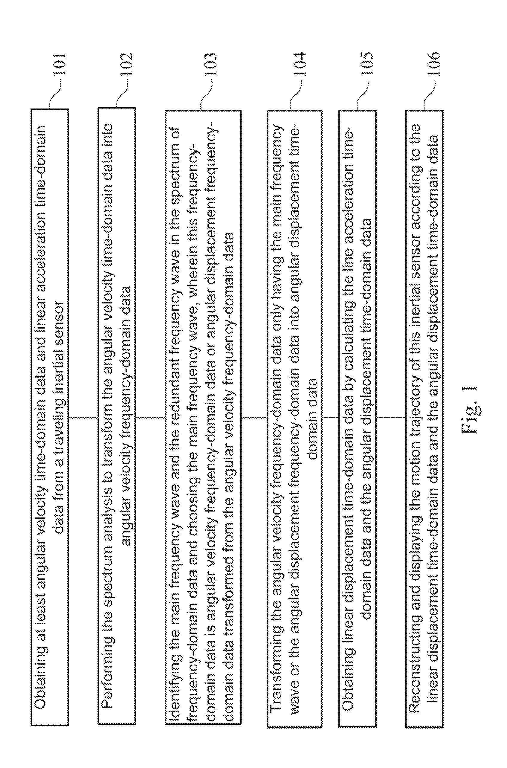 System and method of motion trajectory reconstruction