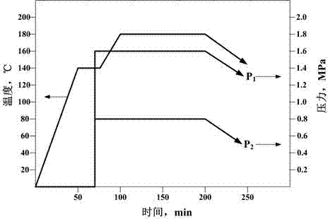 Preparation molding method of Glare component