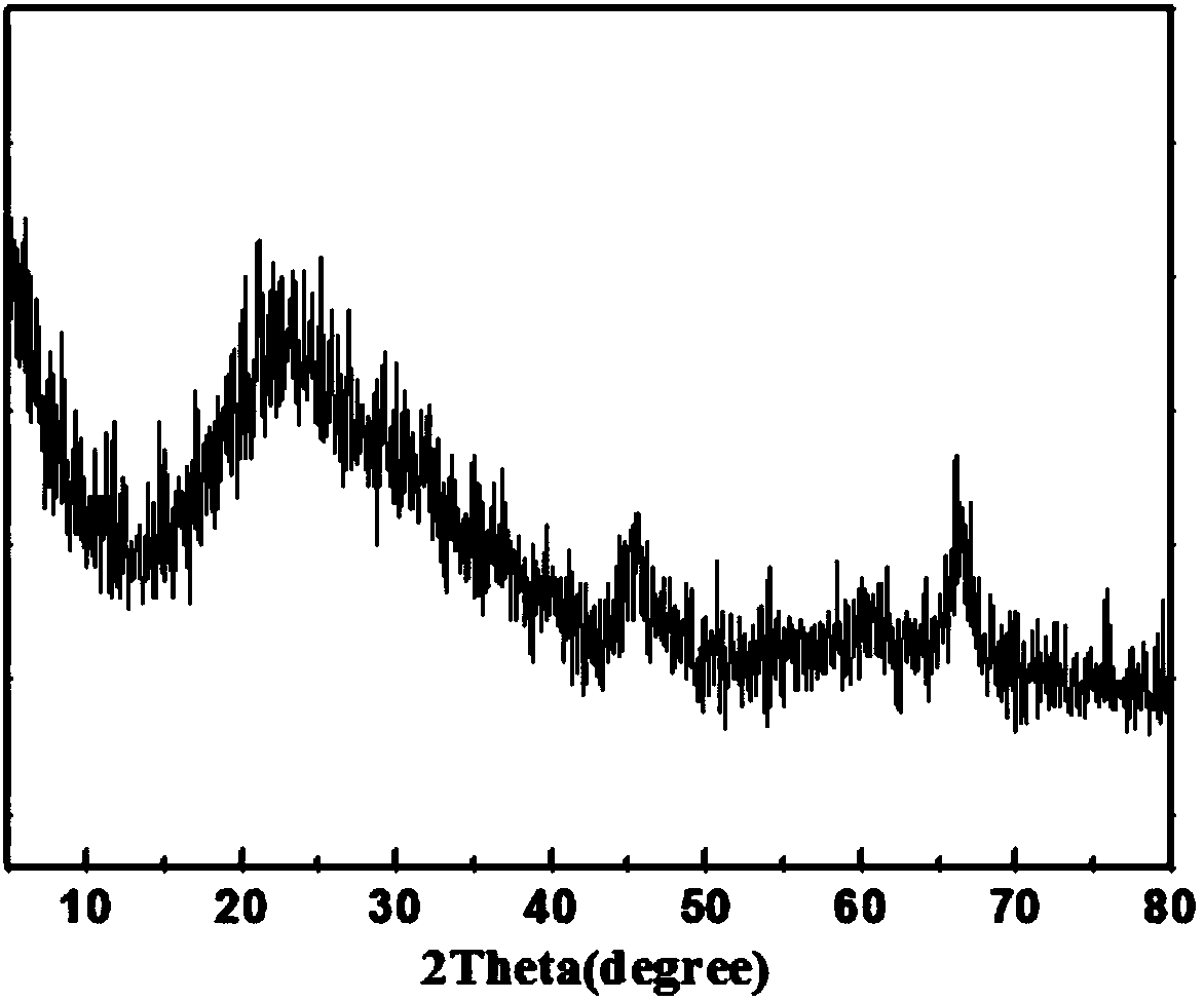 Preparation method for aluminum oxide-based ceramic continuous fiber containing 1-5 wt% of B2O3