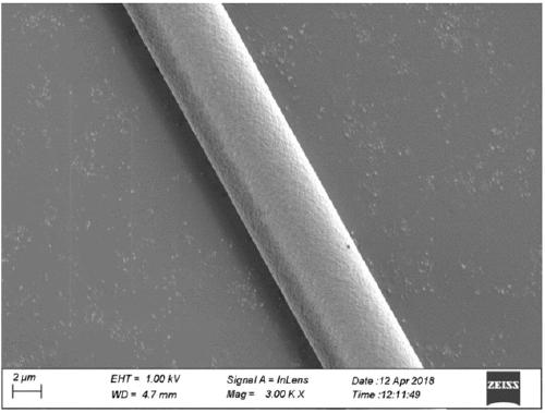 Preparation method for aluminum oxide-based ceramic continuous fiber containing 1-5 wt% of B2O3