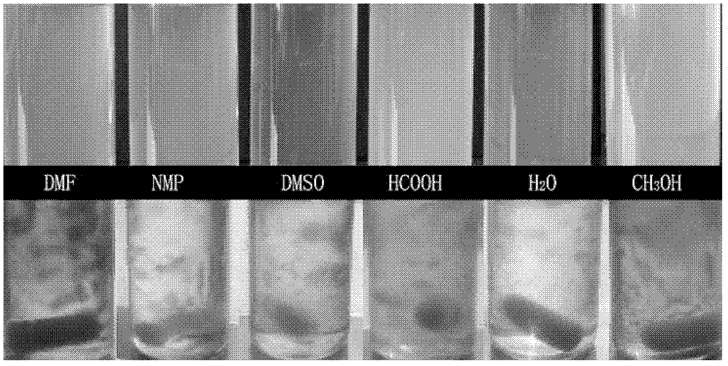 Redispersable nanoparticle powder material preparation method