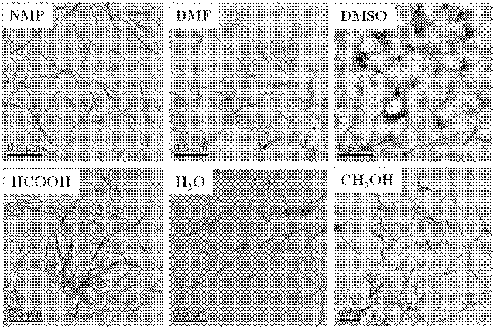 Redispersable nanoparticle powder material preparation method