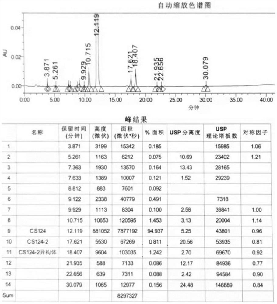 Refining method of didrogesterone