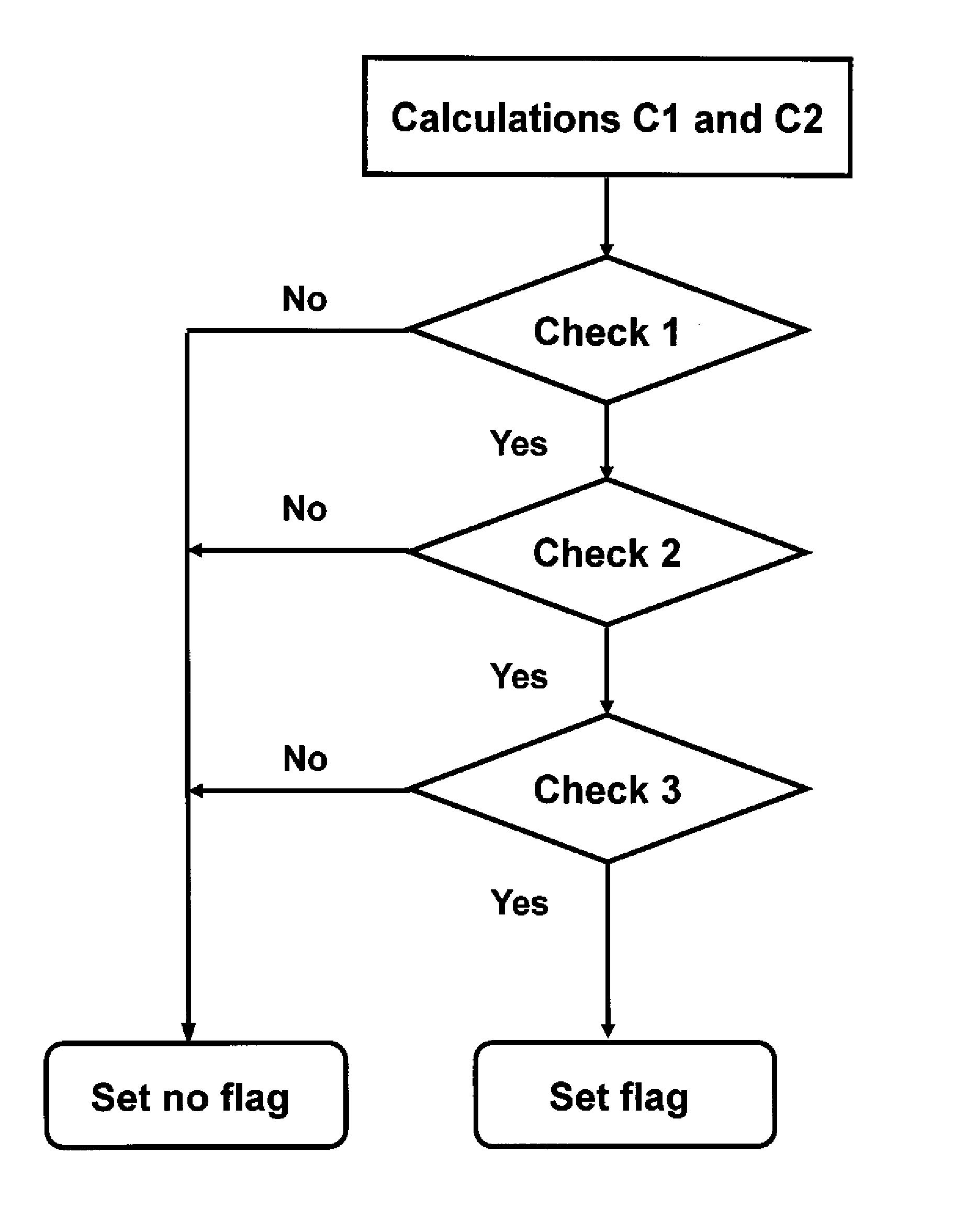 Method for detecting erroneous measurement results obtained with ion-selective electrodes