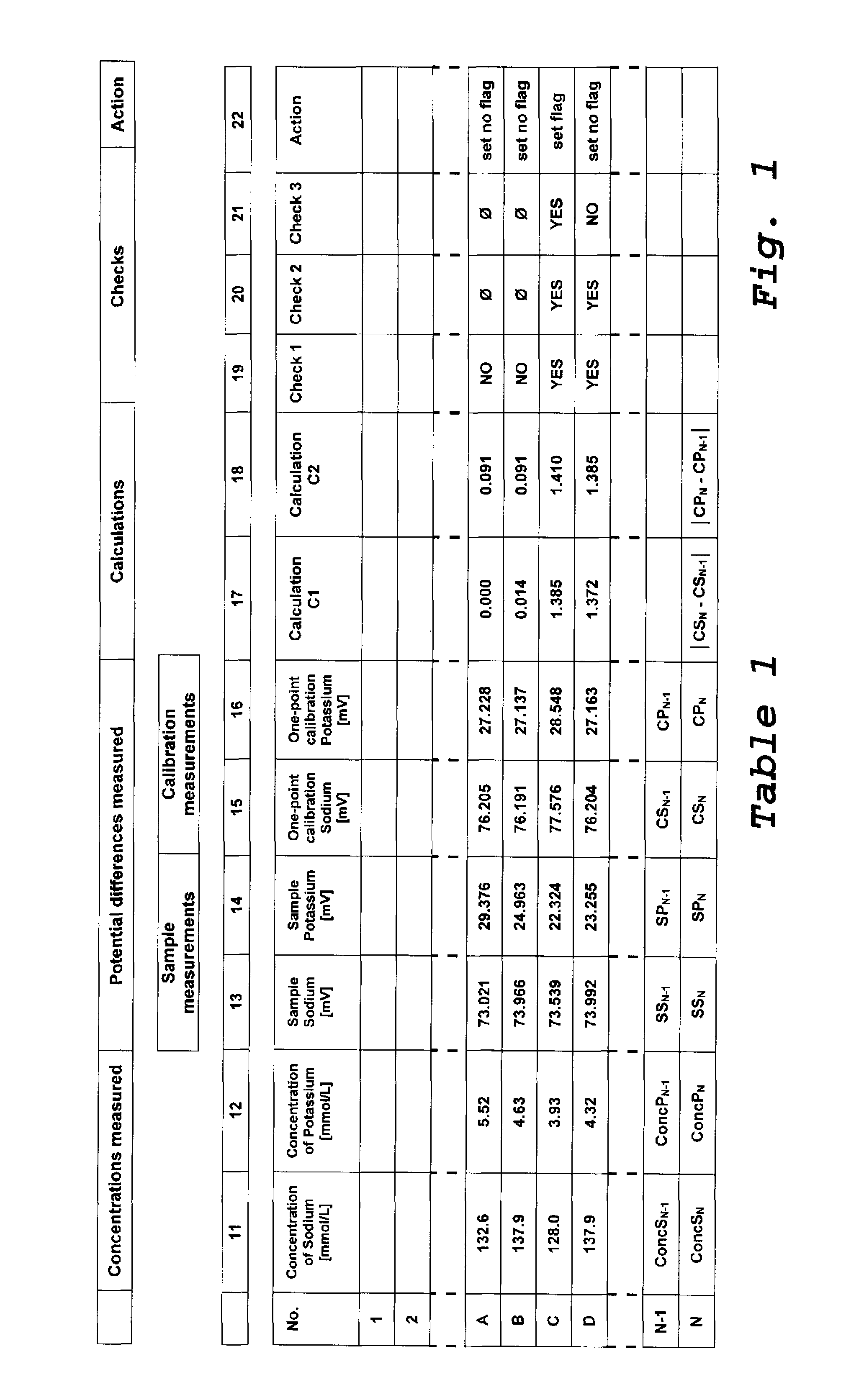 Method for detecting erroneous measurement results obtained with ion-selective electrodes