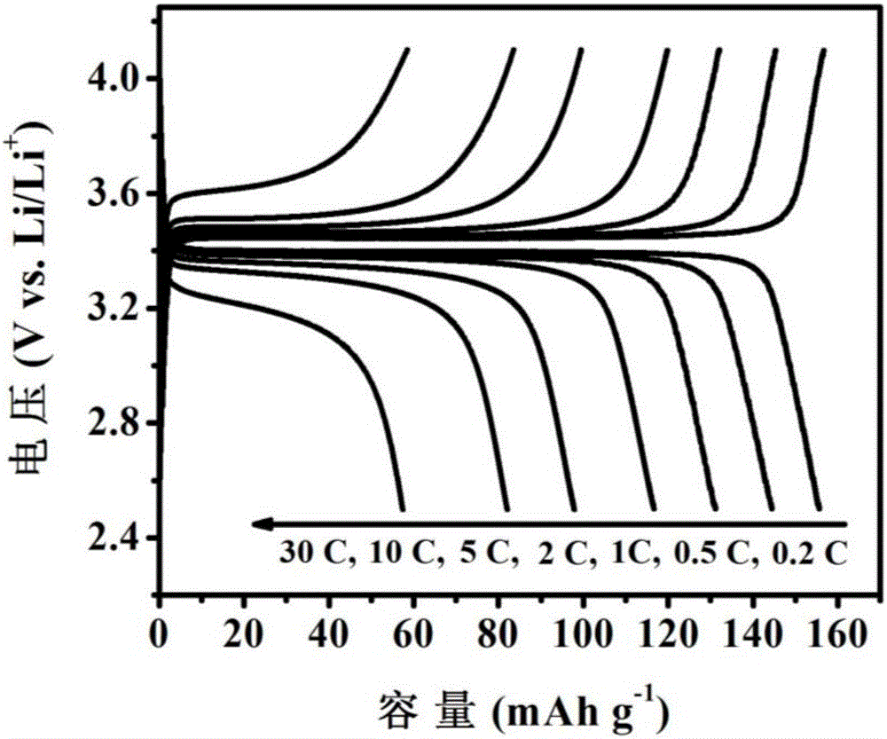 Solvothermal assisted preparation method of LiFePO4/C multistage composite microspheres