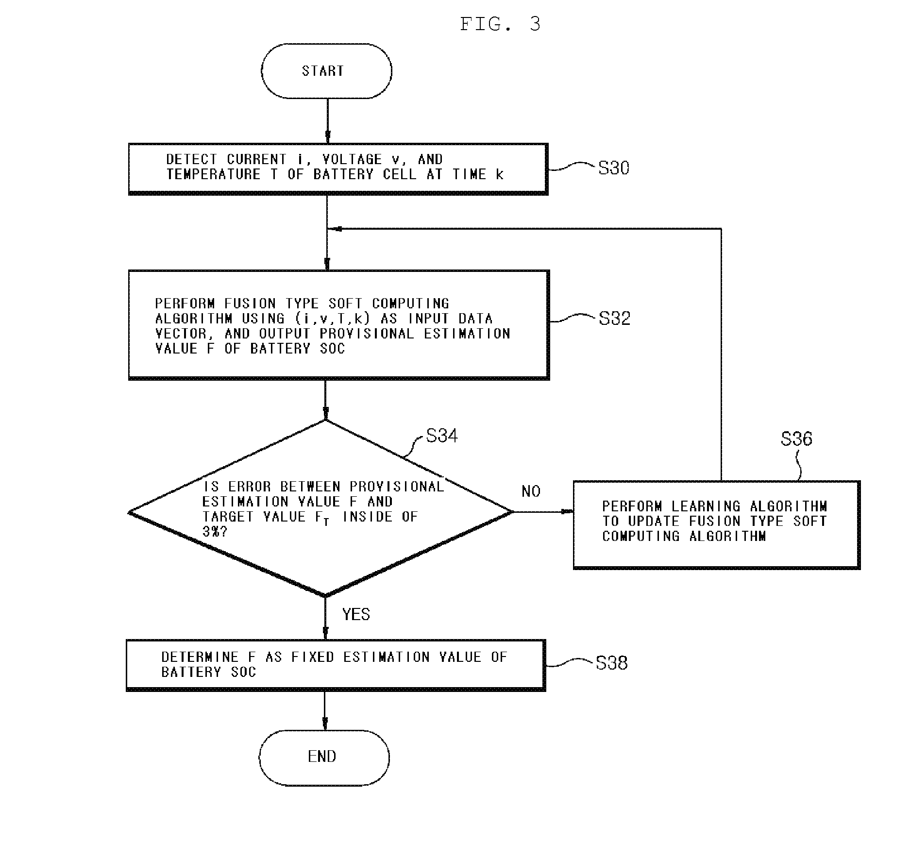 Apparatus and method for testing state of charge in battery