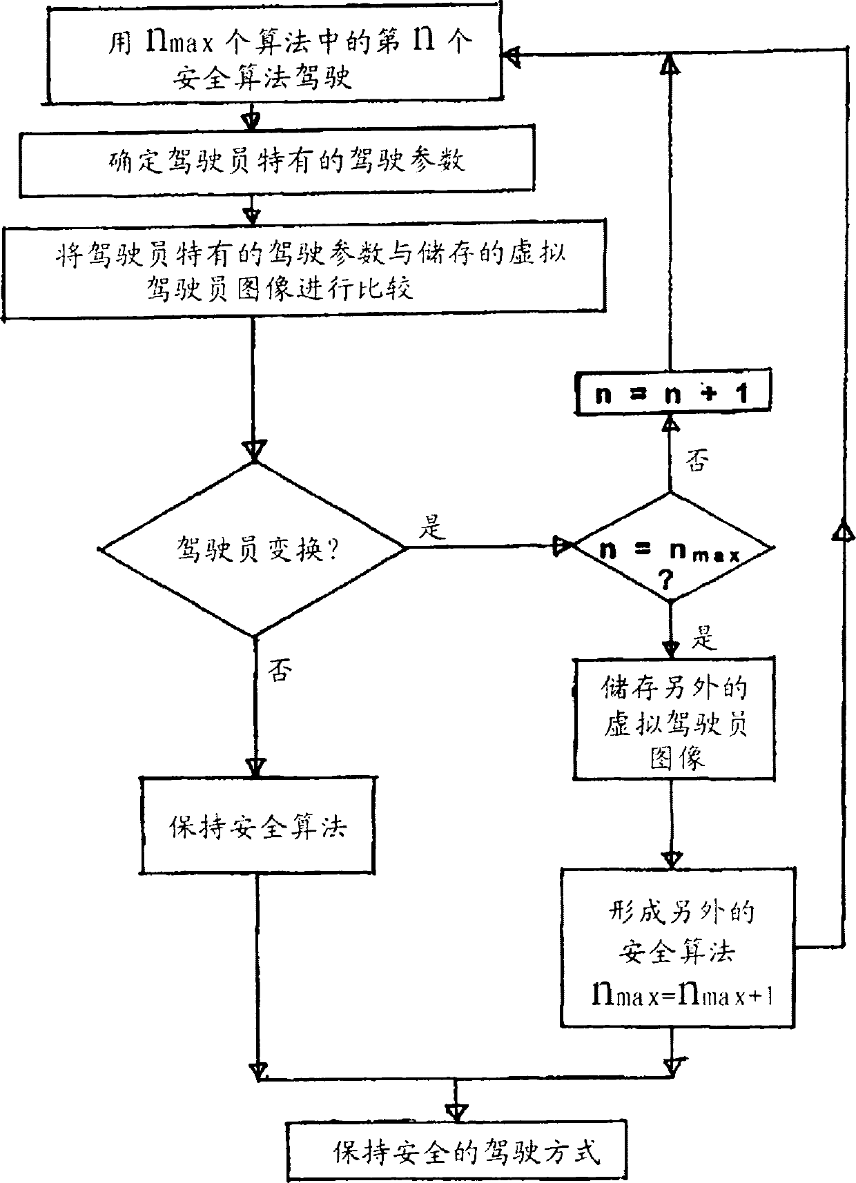 Method for the adaption of a driving behavior of a vehicle with a change of driver