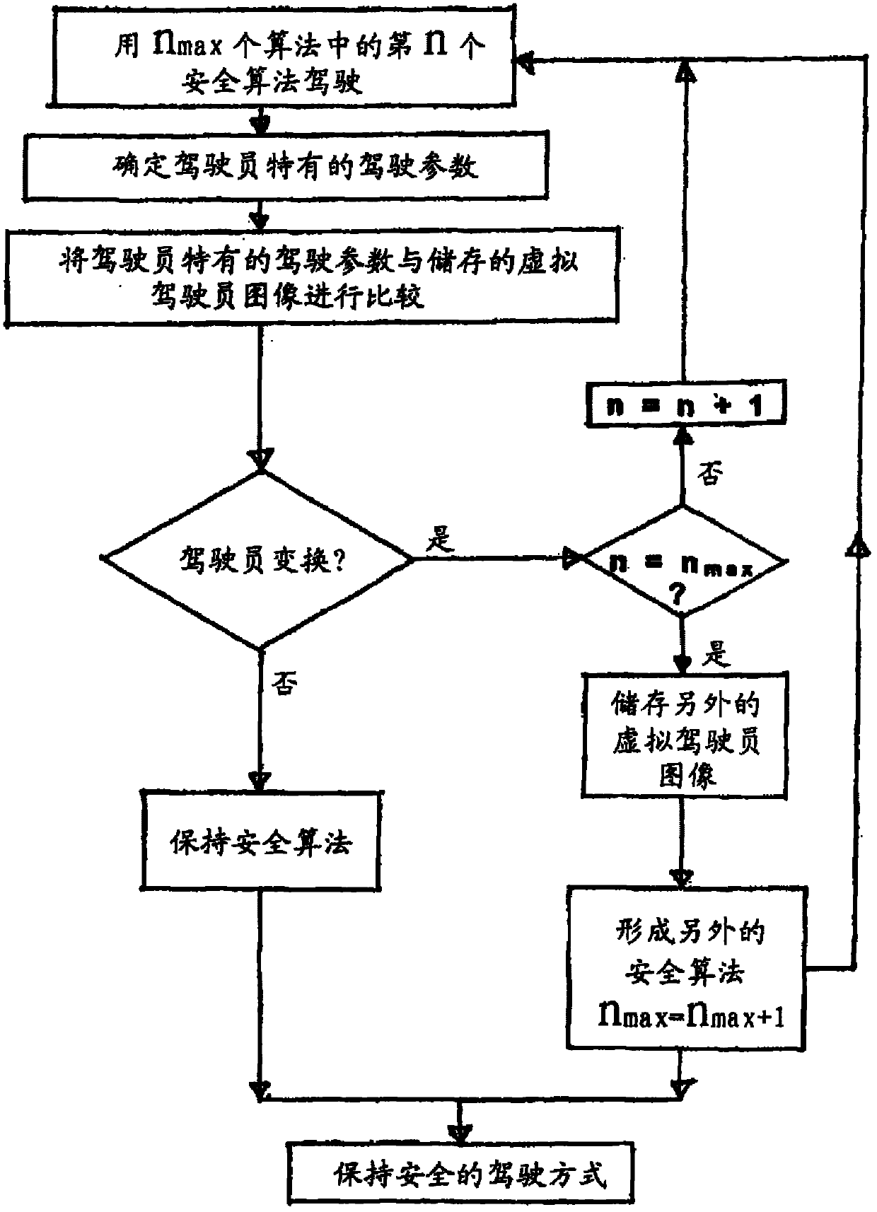 Method for the adaption of a driving behavior of a vehicle with a change of driver