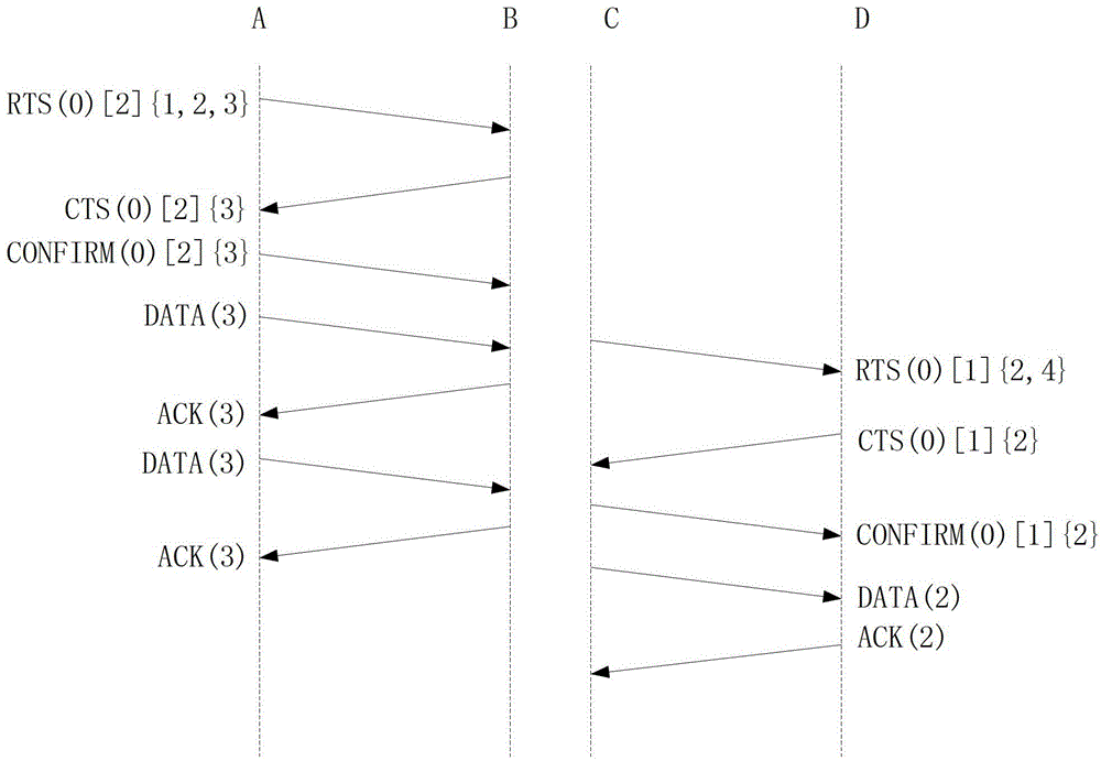 Method for data energy conservation transmission between nodes in wireless sensor network