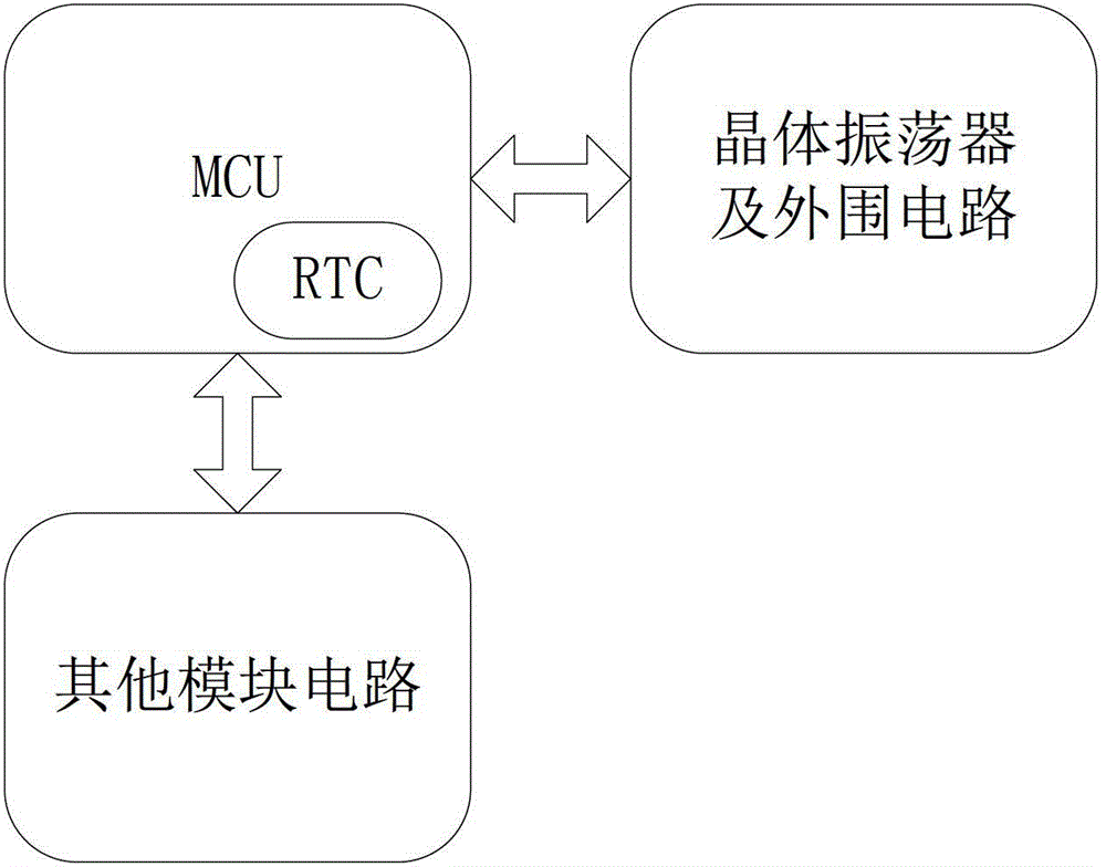 Method for data energy conservation transmission between nodes in wireless sensor network