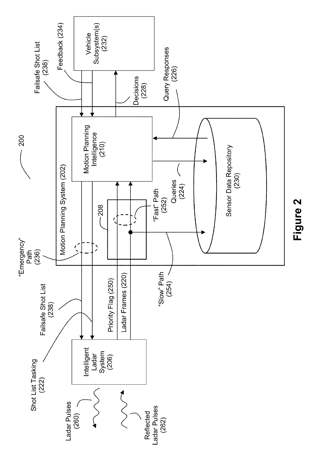 Intelligent ladar system with low latency motion planning updates