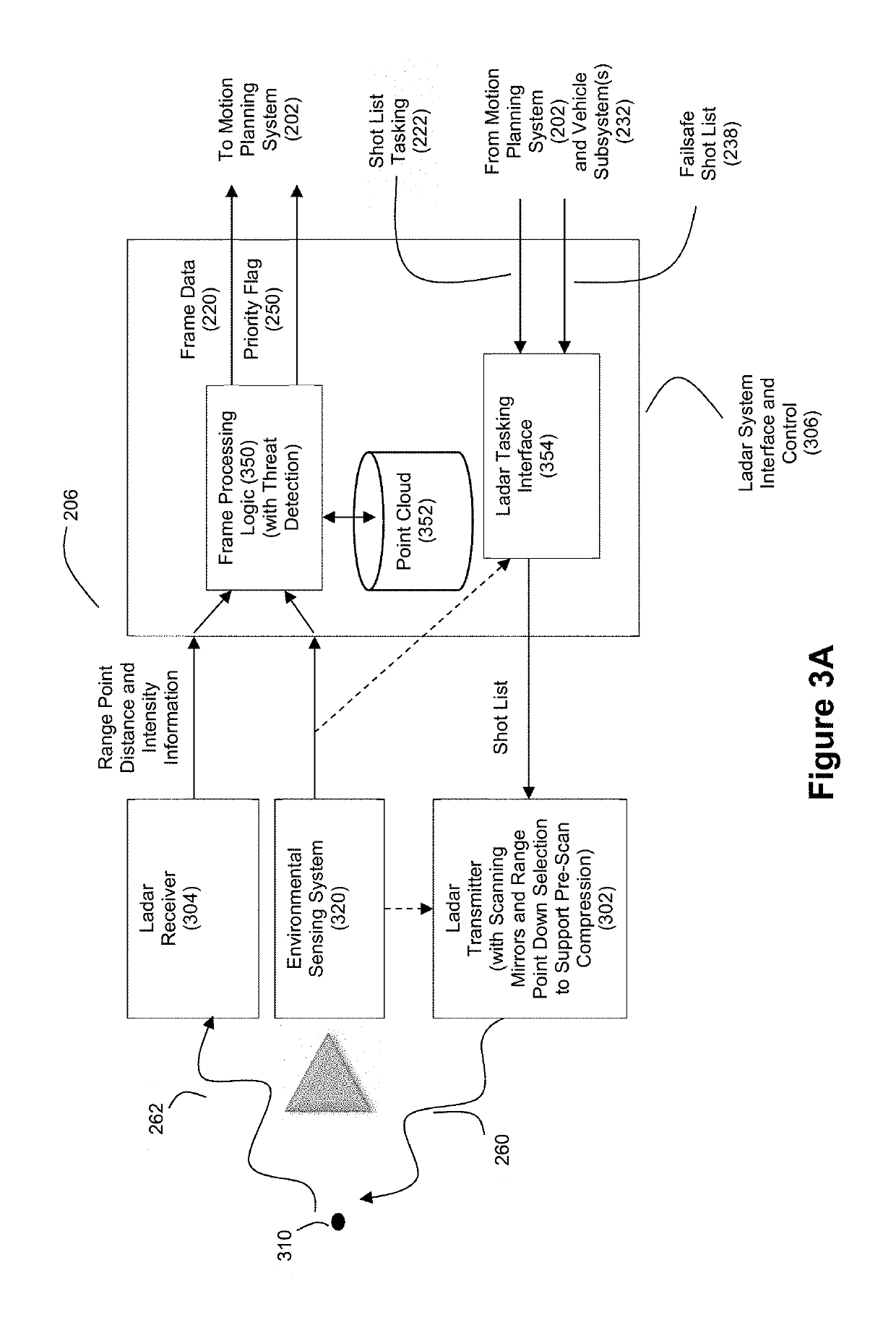 Intelligent ladar system with low latency motion planning updates