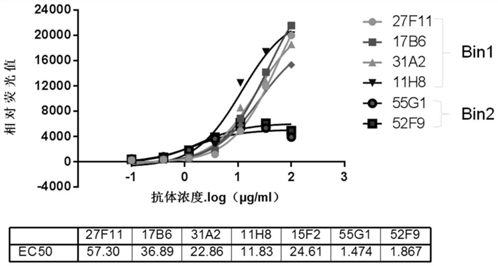 A kind of chimeric antigen receptor and its application