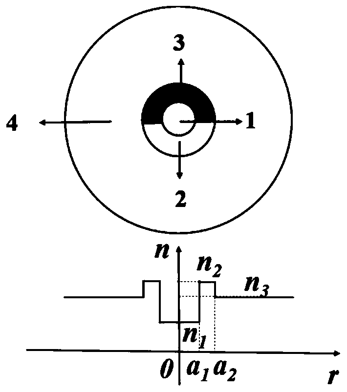 A temperature sensing method based on a liquid-filled hollow-core annular fiber grating