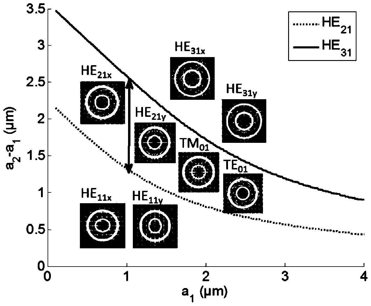 A temperature sensing method based on a liquid-filled hollow-core annular fiber grating