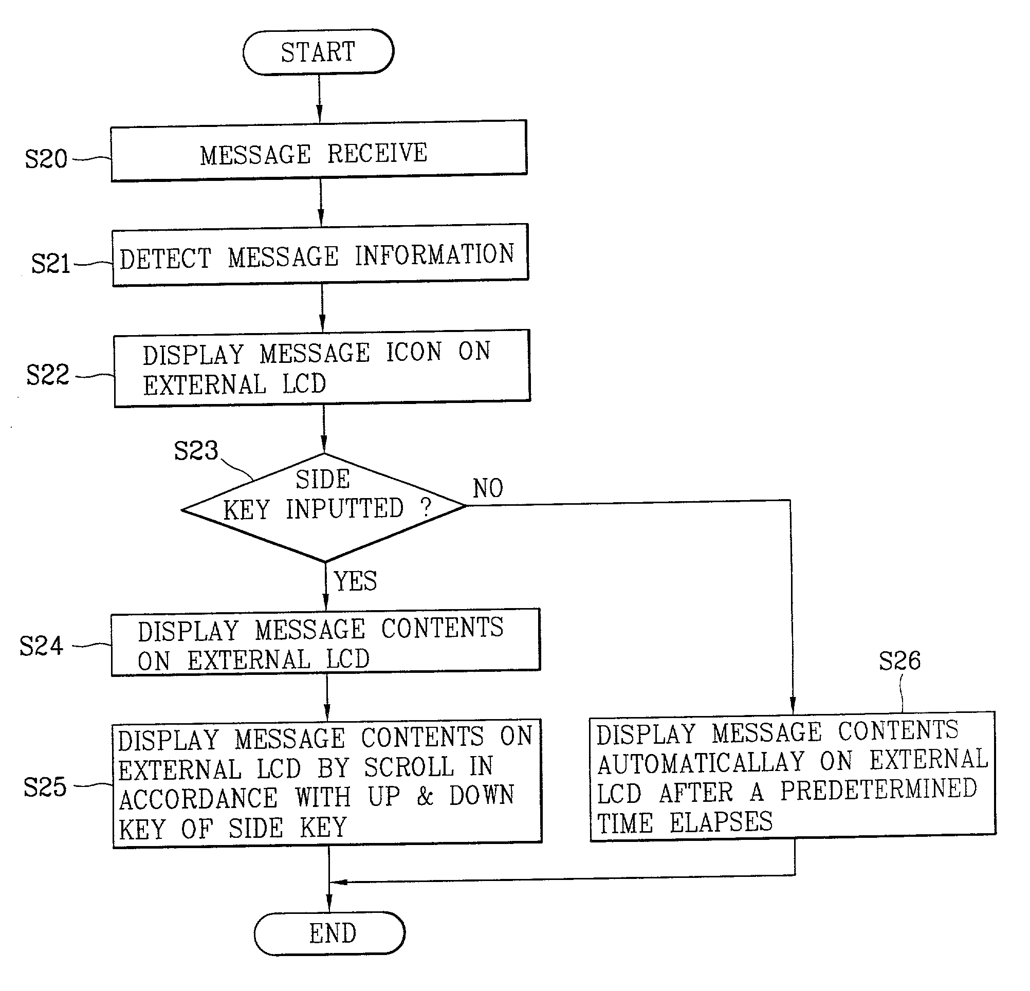 Message display method in mobile terminal