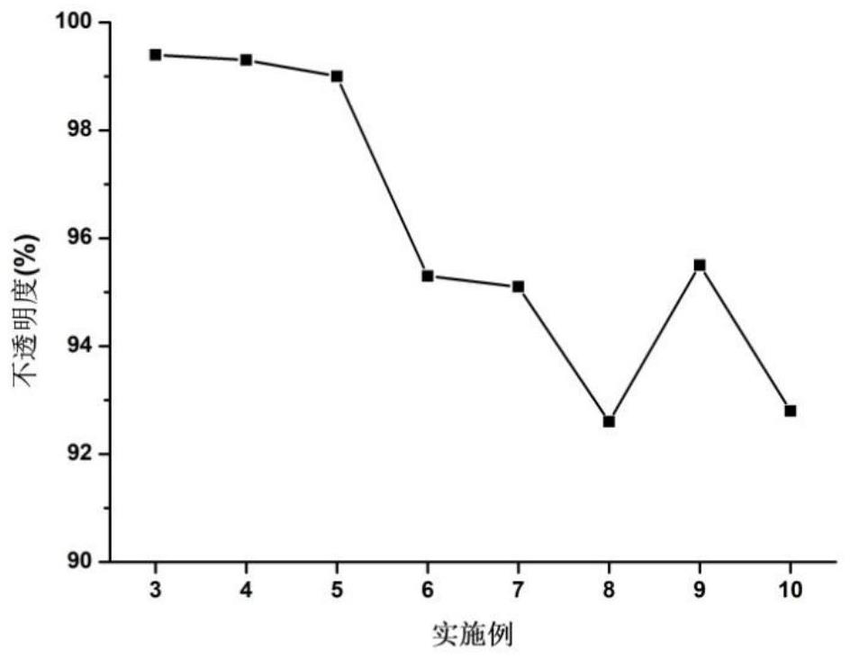 Hydrophobic decorative base paper and preparation method thereof