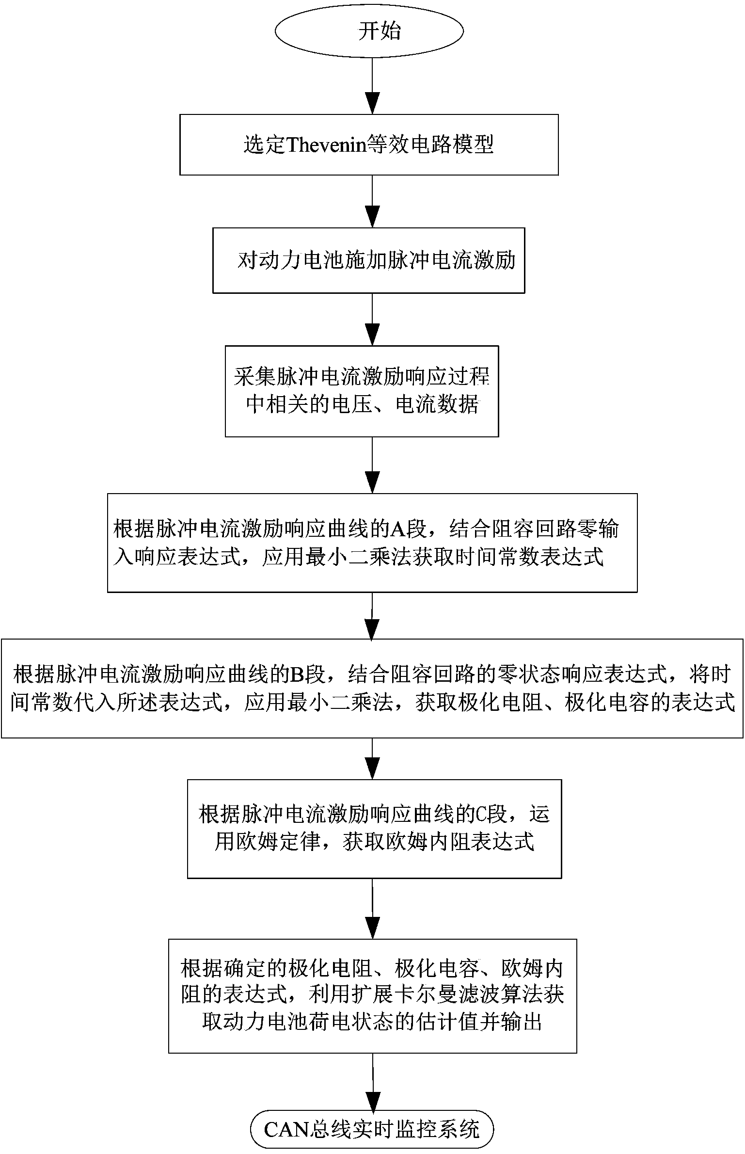 Method and system for estimating charge state of power battery