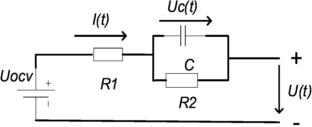 Method and system for estimating charge state of power battery