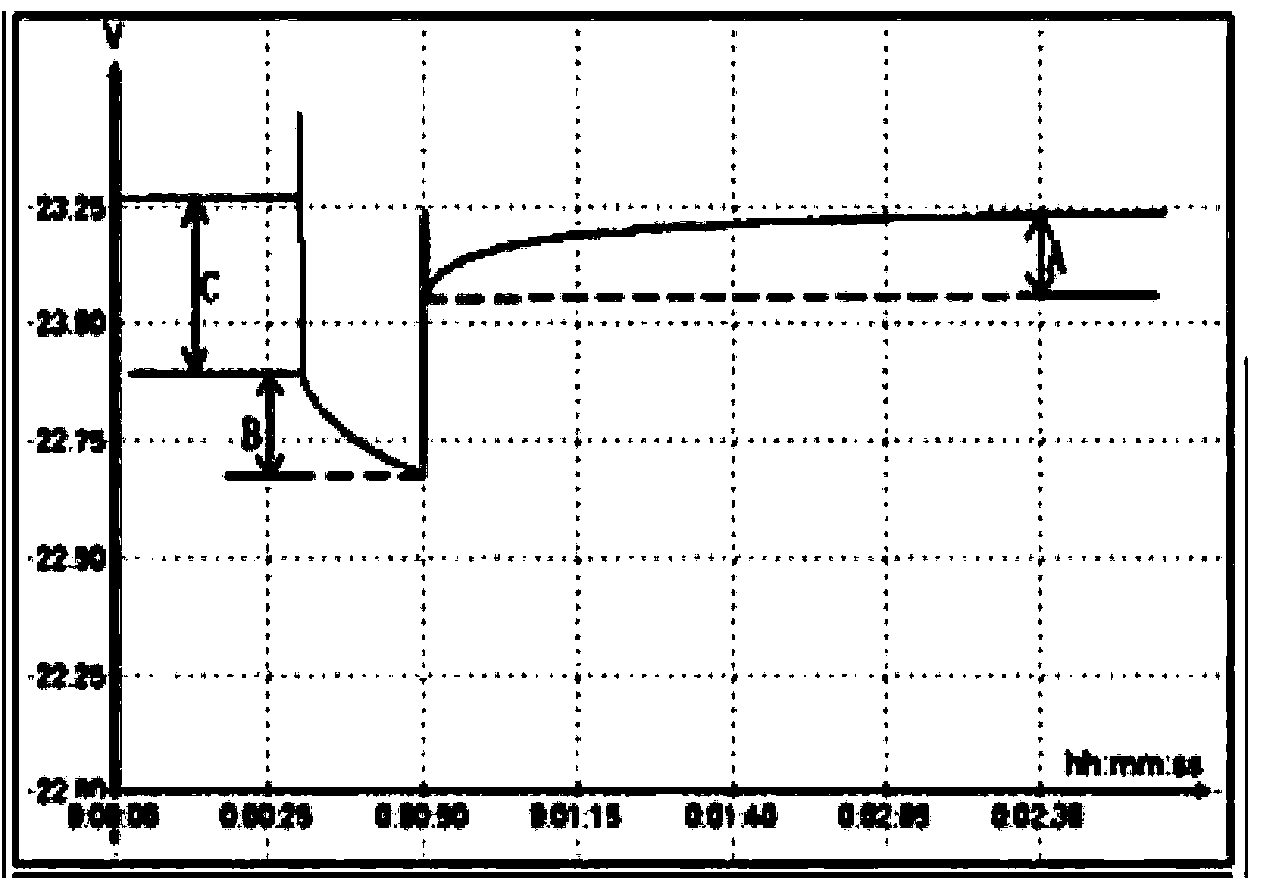 Method and system for estimating charge state of power battery