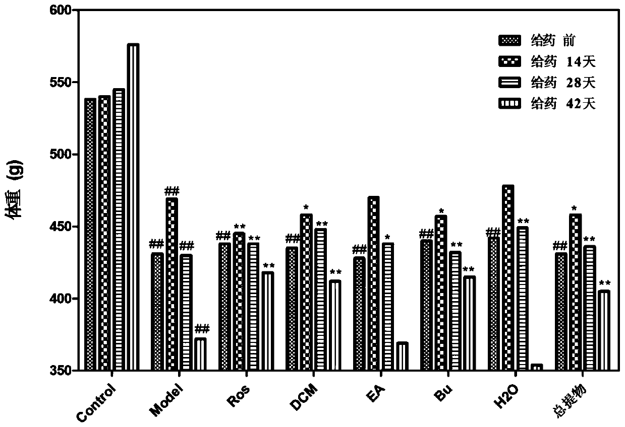 3,4-dammarane tetracyclic triterpenoid compound as well as extraction method and application thereof