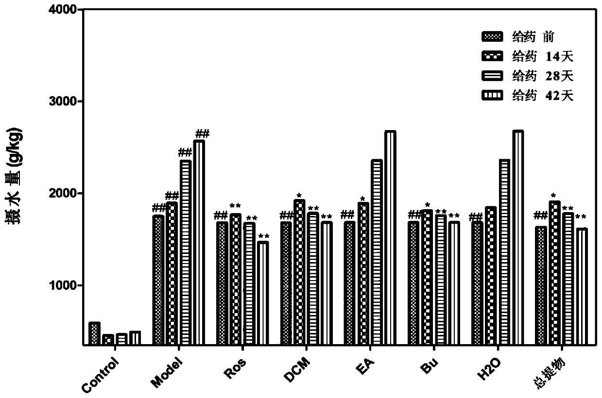 3,4-dammarane tetracyclic triterpenoid compound as well as extraction method and application thereof