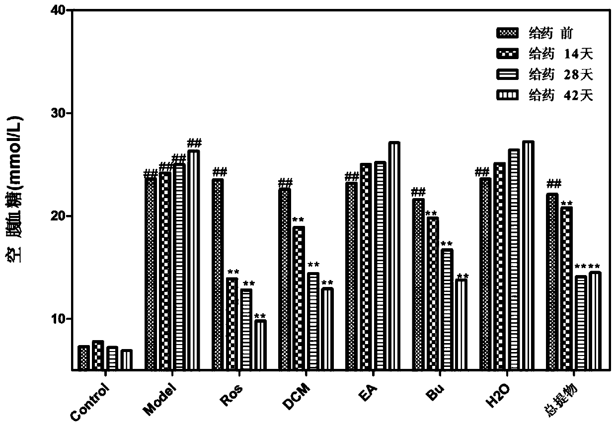 3,4-dammarane tetracyclic triterpenoid compound as well as extraction method and application thereof