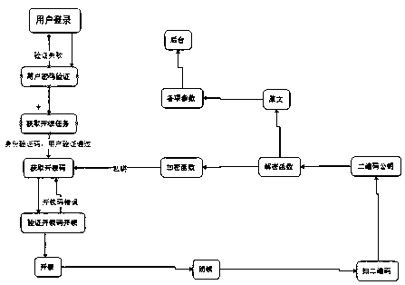 A three-party cross-certification security mechanism for ATM operation and maintenance management