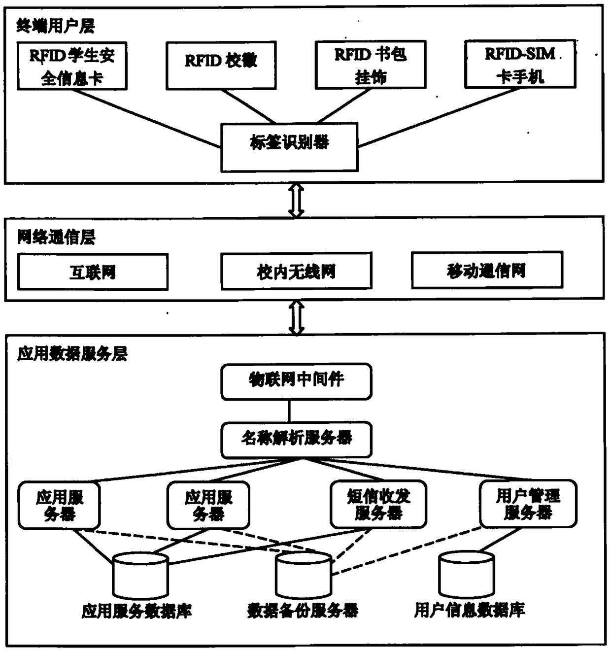 Financial management system based on campus big data