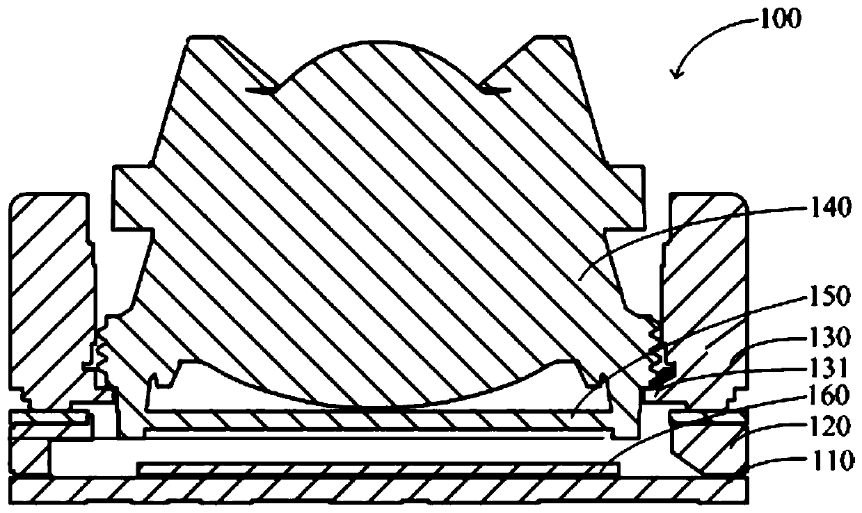 Electronic equipment, control method and control device thereof, and computer readable storage medium