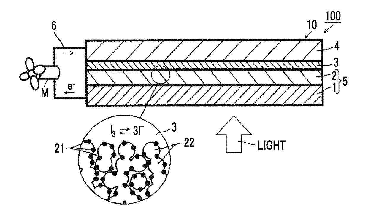 Photoelectric conversion element, dye-sensitized solar cell, dye composition, and oxide semiconductor electrode