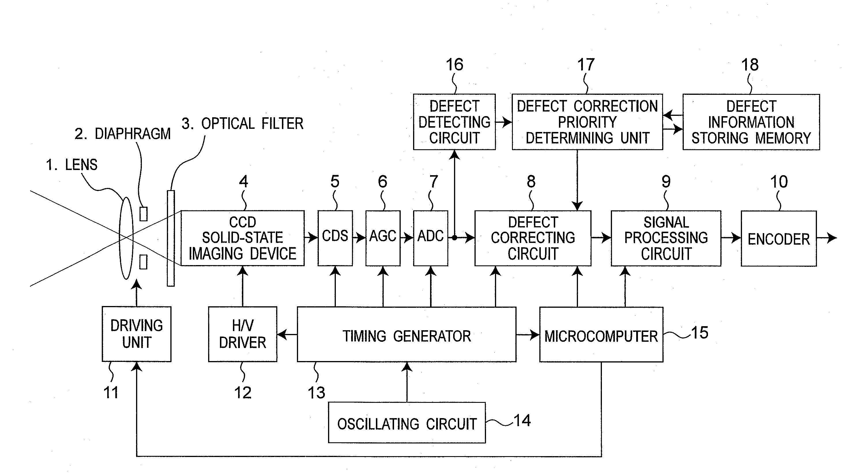 Defective pixel detecting device, defective pixel detecting method, record medium storing a program for detecting defective pixels, and imaging apparatus