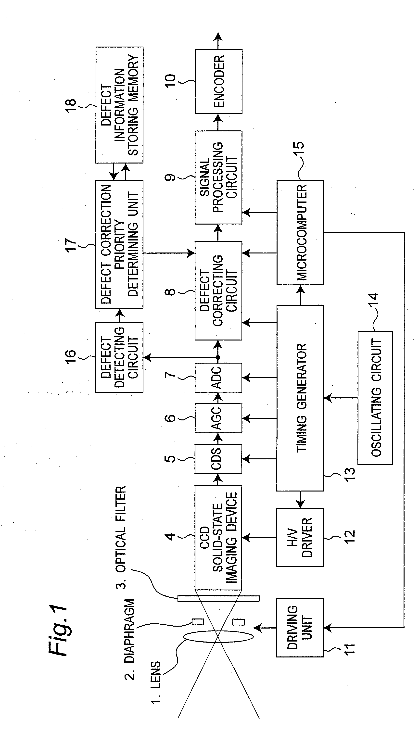 Defective pixel detecting device, defective pixel detecting method, record medium storing a program for detecting defective pixels, and imaging apparatus