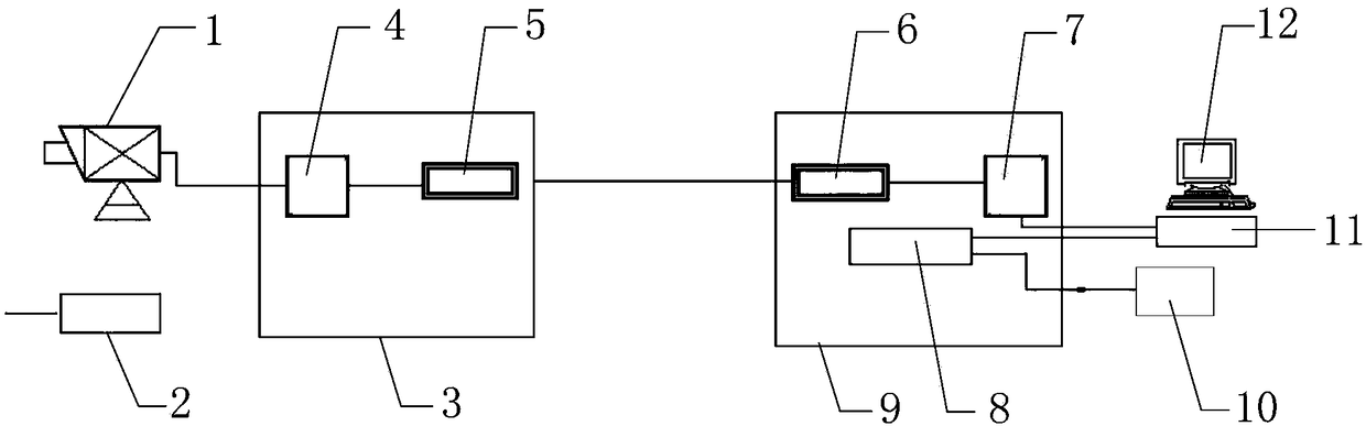 Green ball distribution intelligent control system and control method