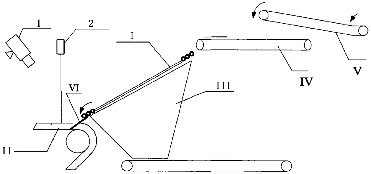 Green ball distribution intelligent control system and control method