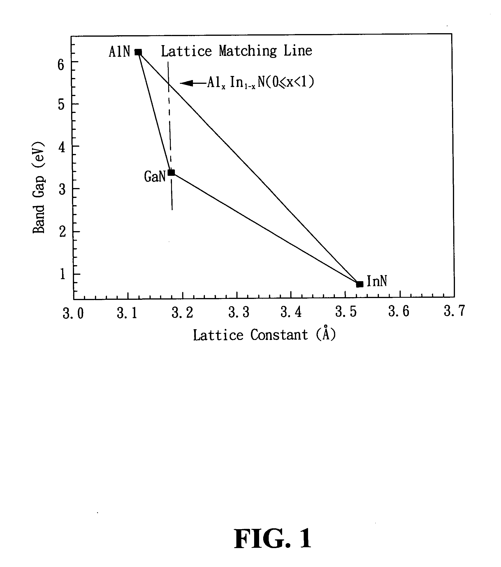 Gallium-nitride based light emitting diode structure