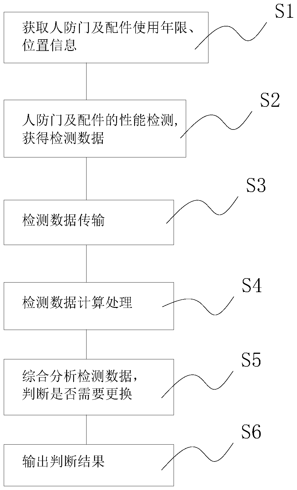 Civil defense door installation and replacement system and replacement method thereof