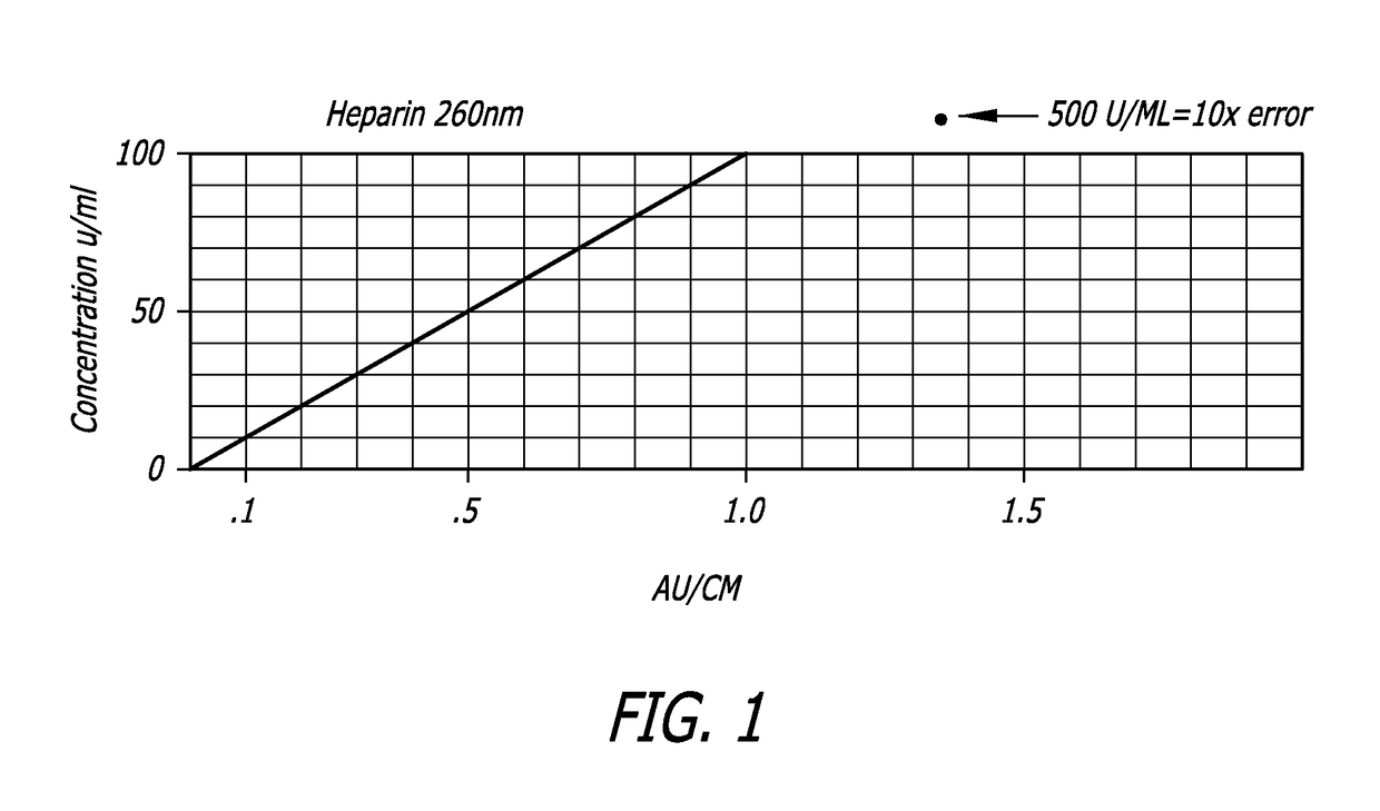 Infusion set and spectroscopic analyzer for analysis of pharmaceuticals