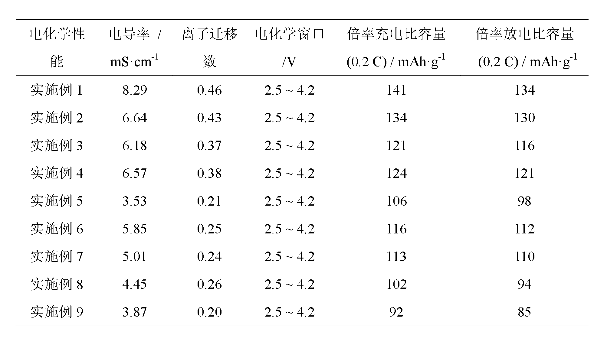 Lithium ion battery electrolyte and lithium ion battery