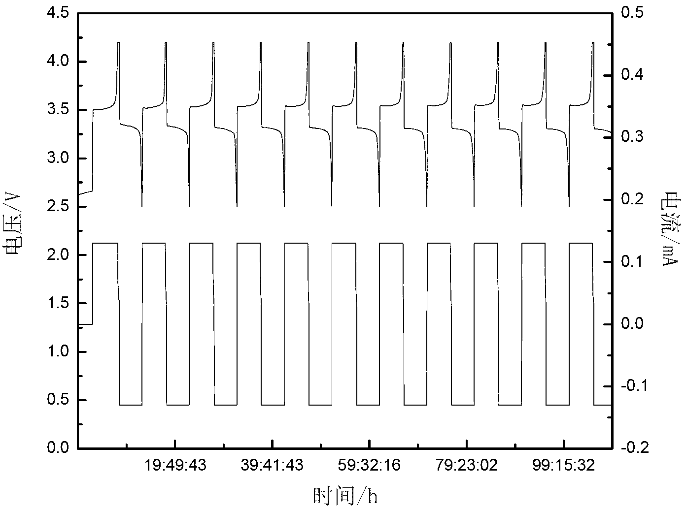 Lithium ion battery electrolyte and lithium ion battery