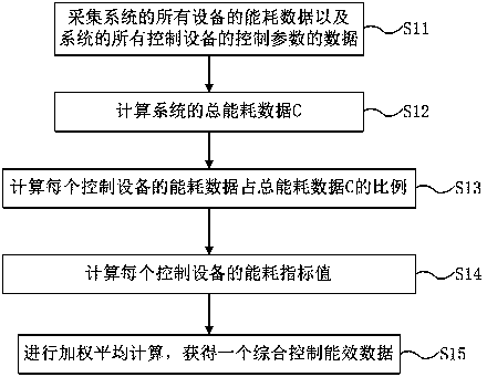 A control method and control device for an energy management system