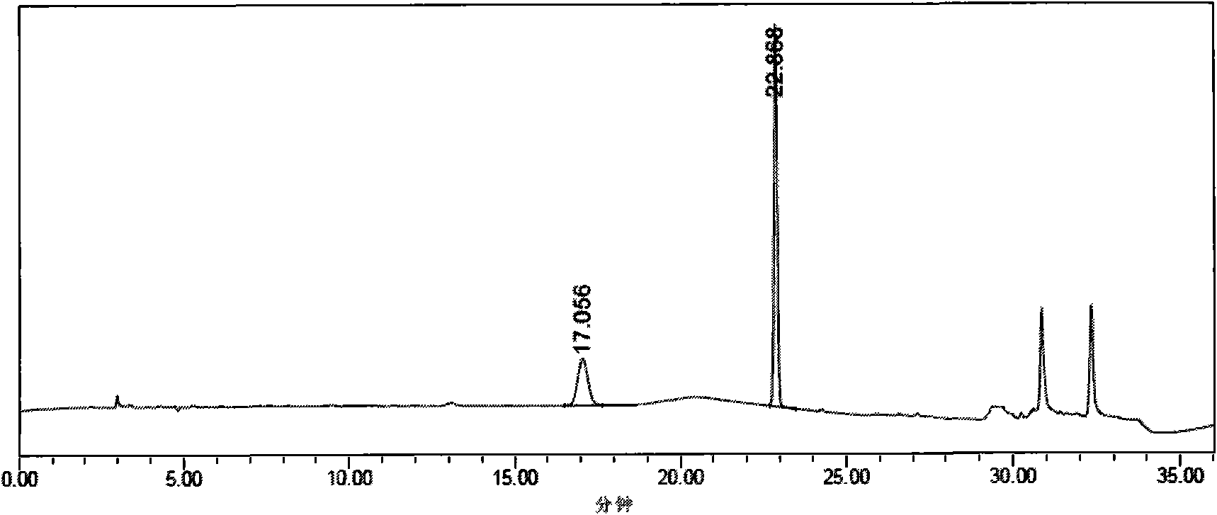 High-efficiency liquid phase chromatography detection method for PDE-5 inhibitor in Chinese patent drug, health food and food