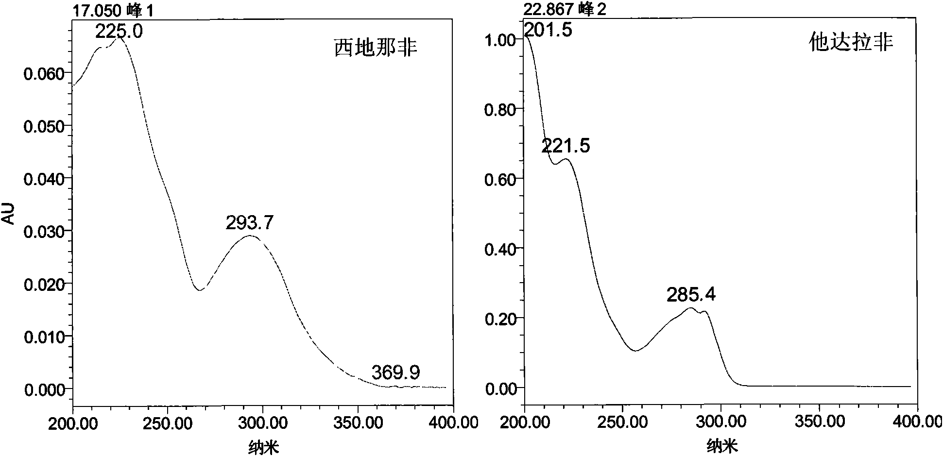 High-efficiency liquid phase chromatography detection method for PDE-5 inhibitor in Chinese patent drug, health food and food