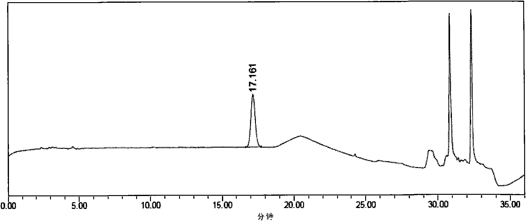 High-efficiency liquid phase chromatography detection method for PDE-5 inhibitor in Chinese patent drug, health food and food