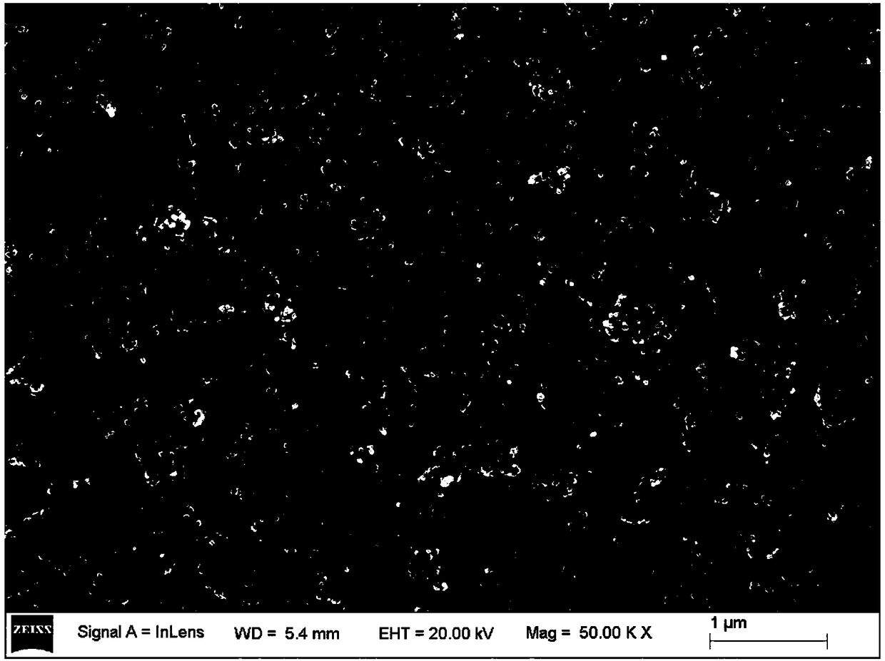 Series of micro/nano-rare earth materials and preparation method thereof